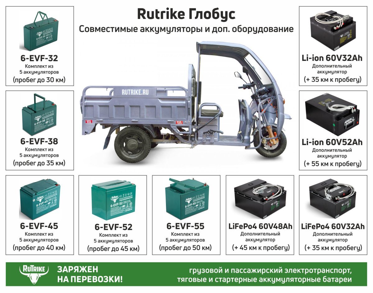  Глобус 1500 60V/