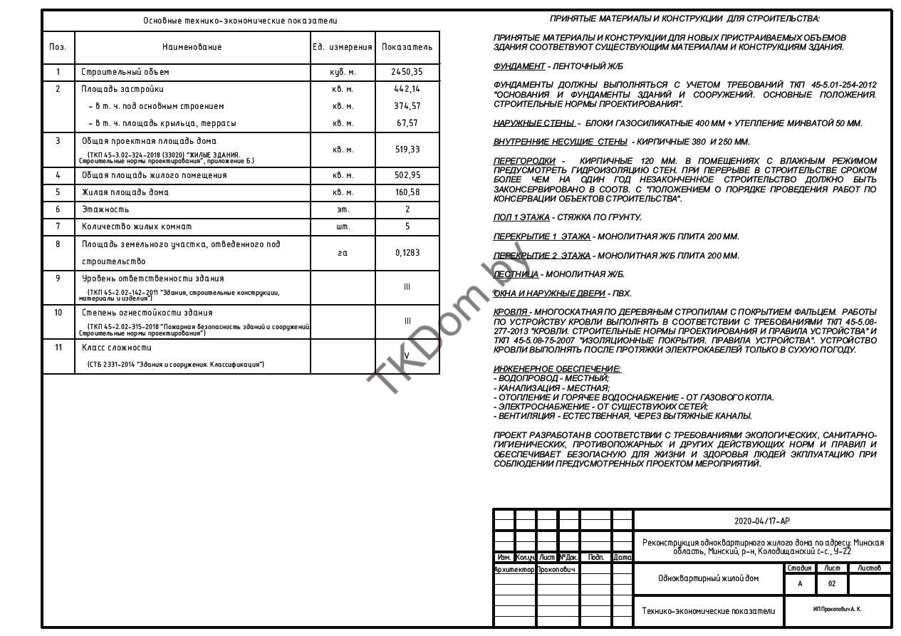 Состав архитектурно-строительного проекта архитектора Александра  Прокоповича в Минске