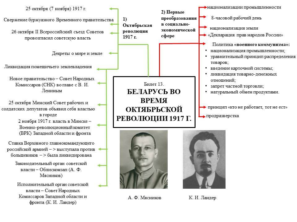 Временное правительство России — Википедия