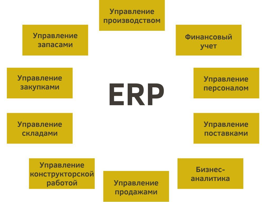 Комплексное управление ресурсами предприятия.1С:ERP