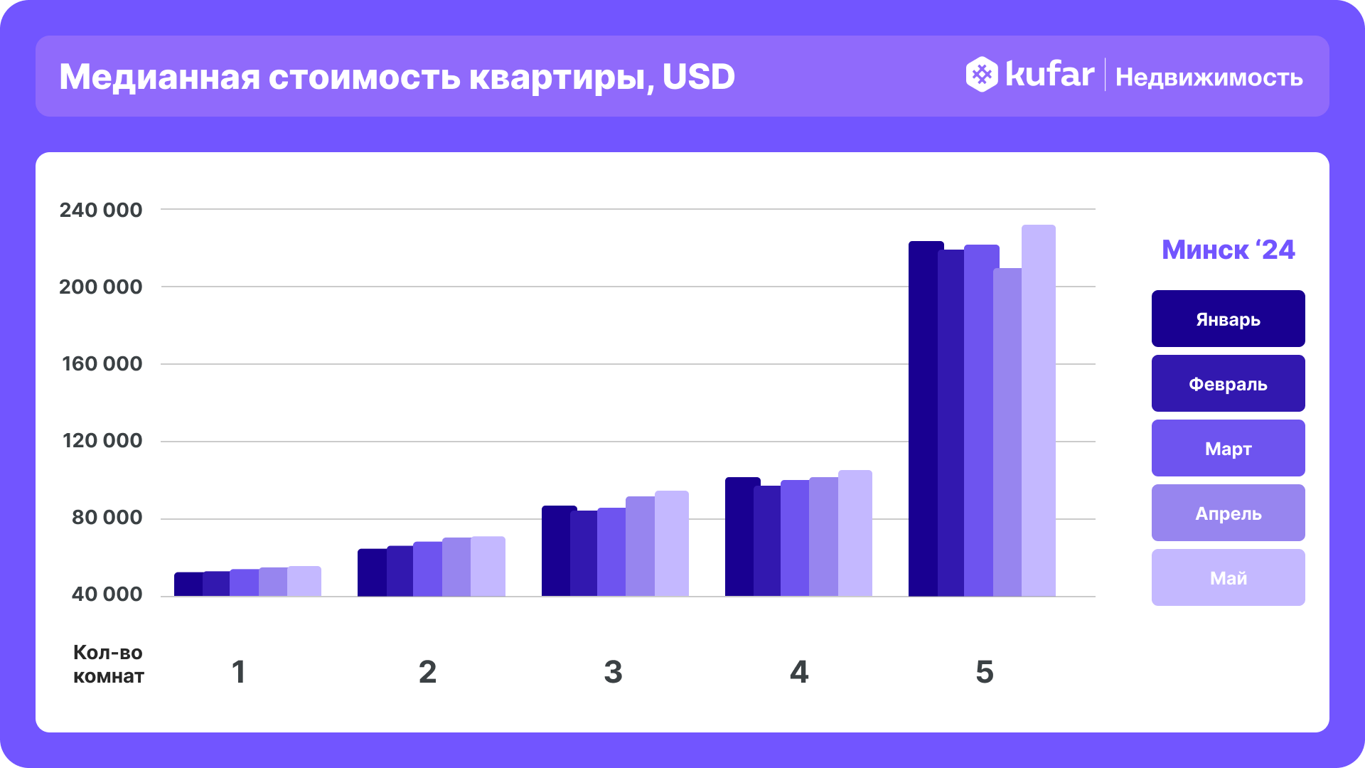 Твоя Столица Минск Купить Квартиру Агентство Недвижимости