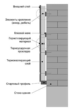 Установка панелей МДФ – советы профессионалов и пошаговая инструкция