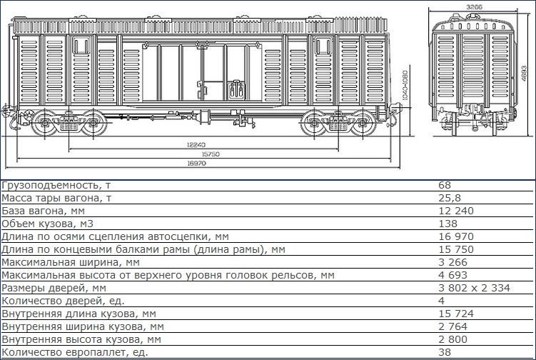 Толщина стенки полувагона