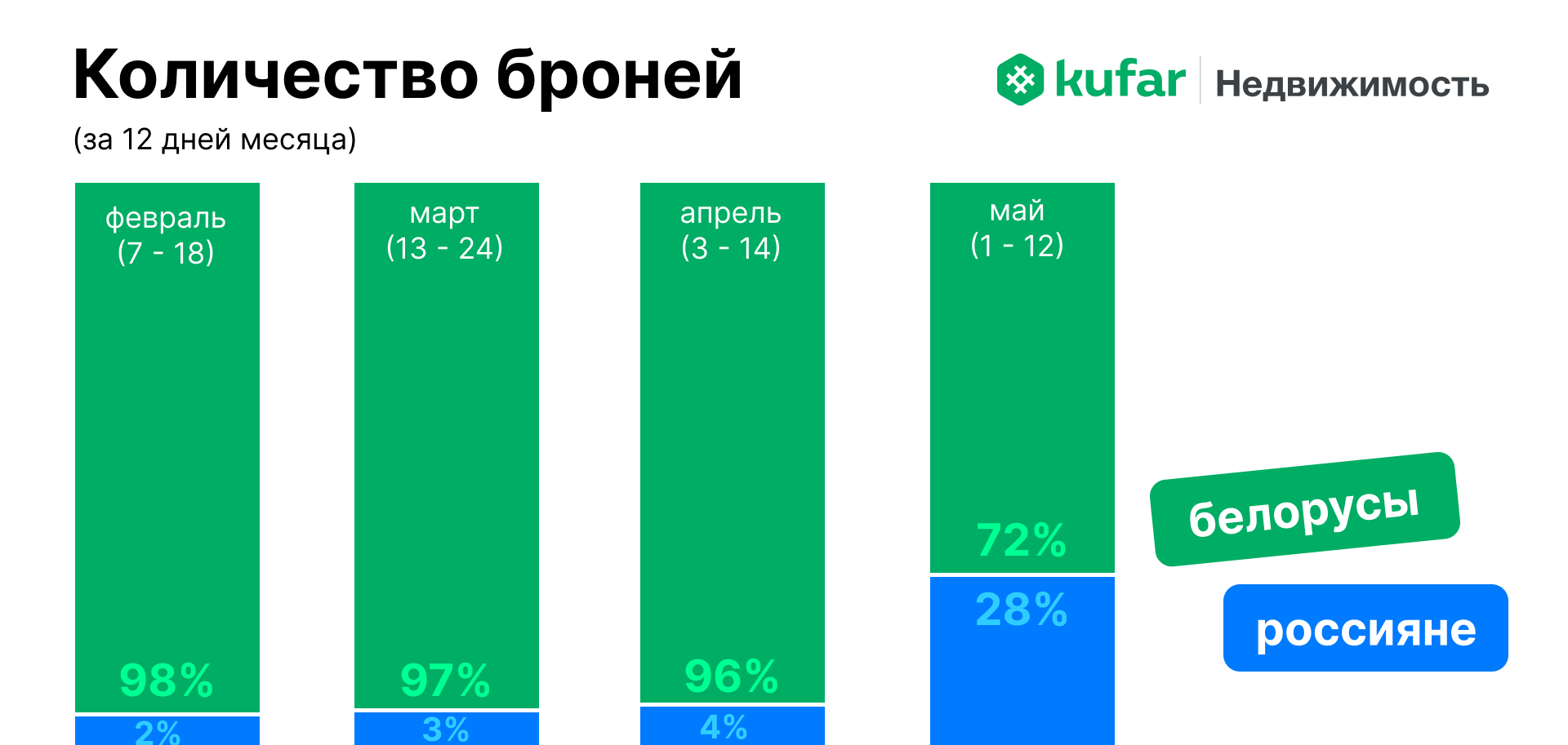 Увеличение спроса на посуточное бронирование