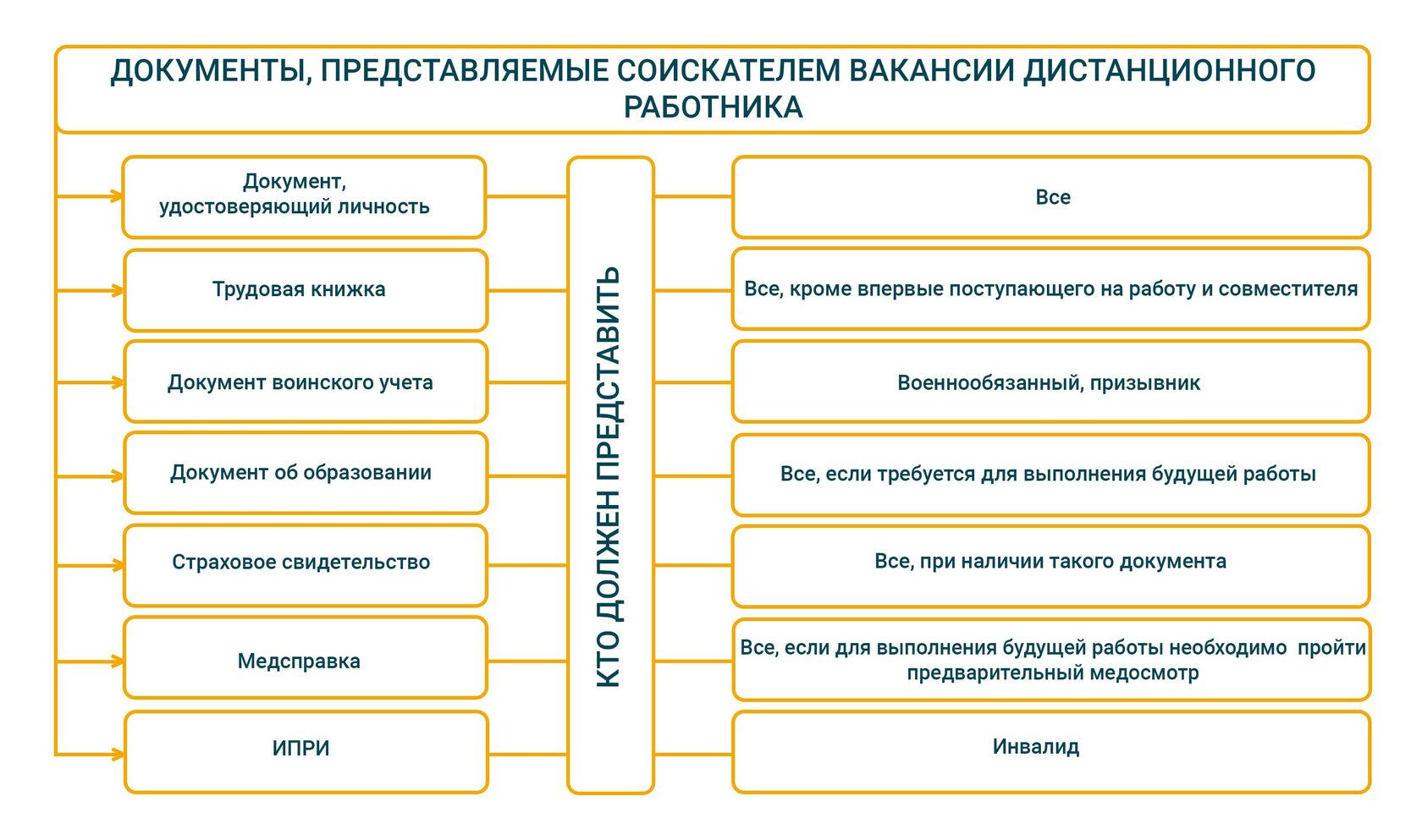 Дистанционная работа: что важно знать | Блог Парка Высокой Бухгалтерии