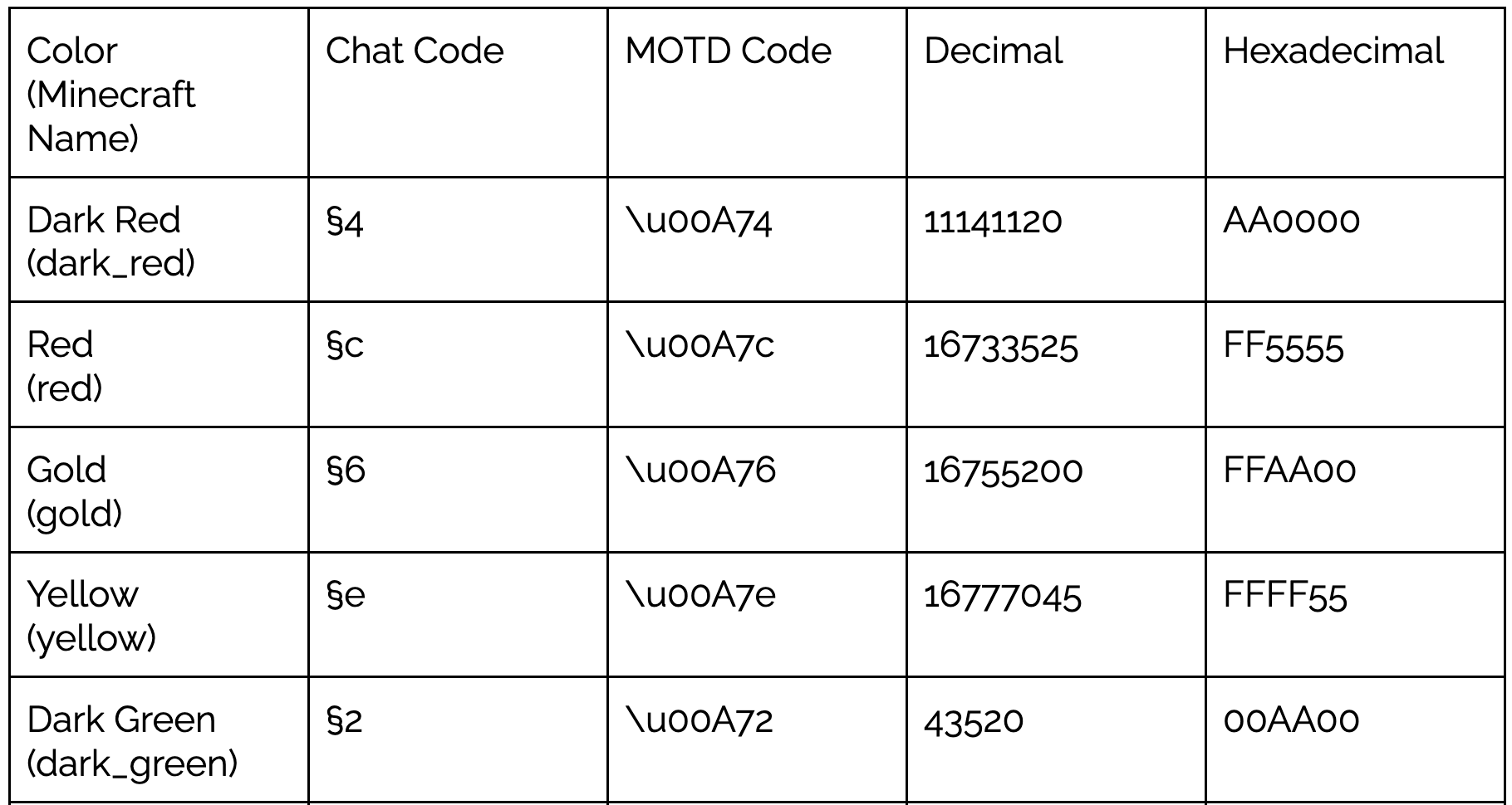Minecraft Color Codes The Ultimate Guide