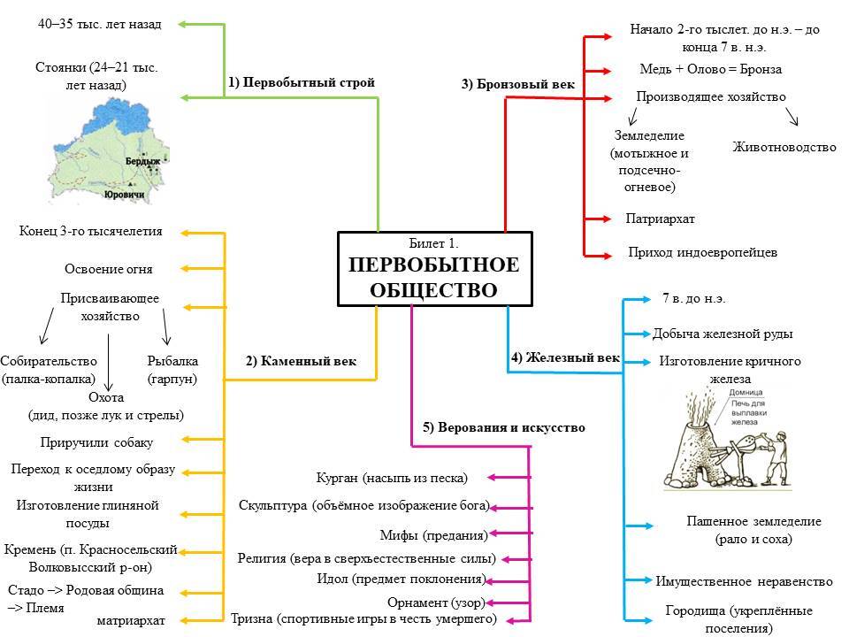 Похожие публикации