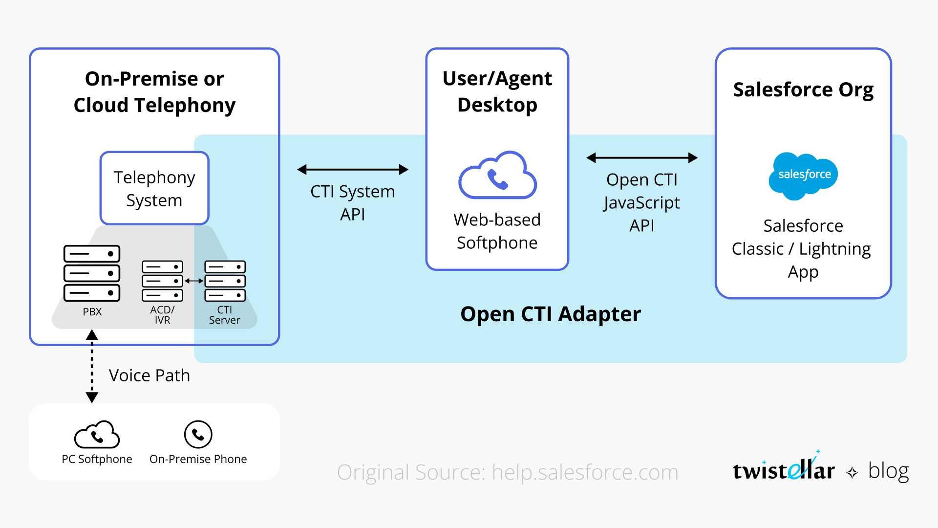 Cisco cheats on ericsson with salesforce - telecoms.com