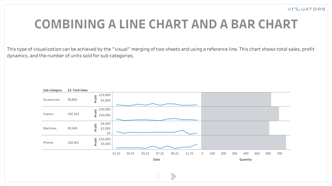 Tableau: Combining Line & Bar Charts