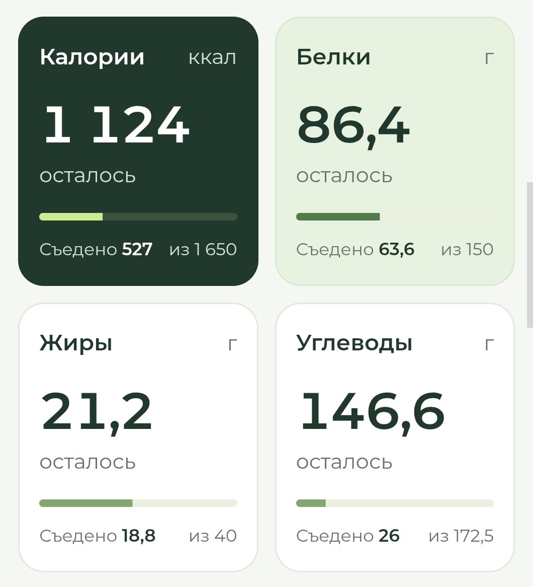 КваБЖУ — экран КБЖУ