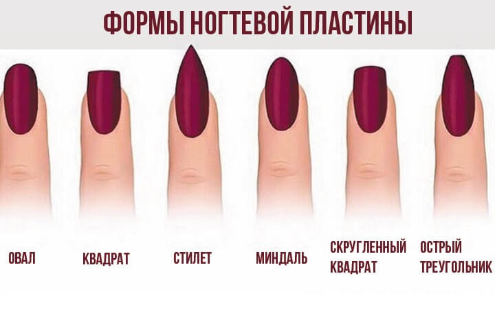 Какая выбрать форму ногтей