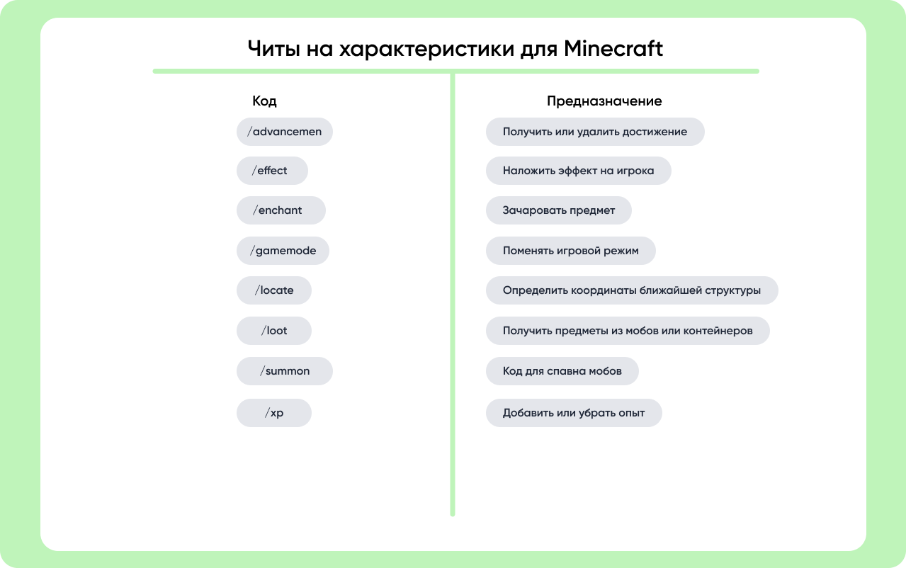 Чит-коды и консольные команды для Minecraft - Блог Айтигенио