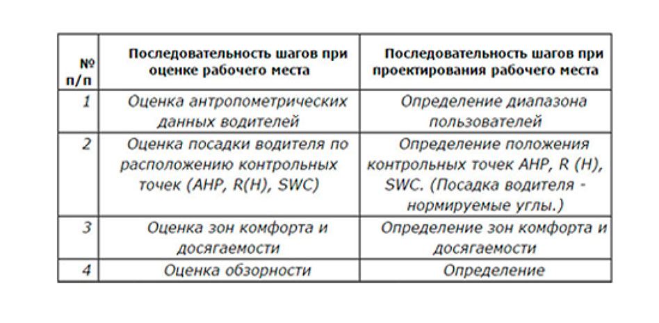 Основные требования к проекту рабочего места Право использования программы для эвм ас кабинет уц по тарифному плану квалифици
