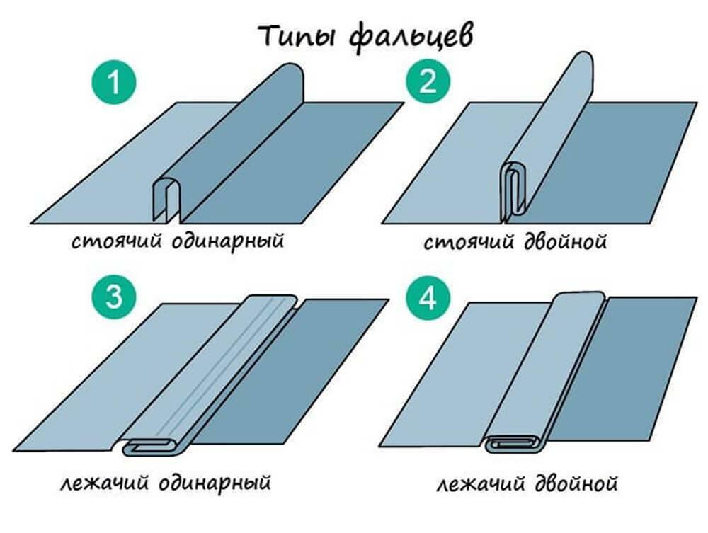 Станок фальцепрокатный для производства фальцевой кровли Stalex СФП-25/700 380В