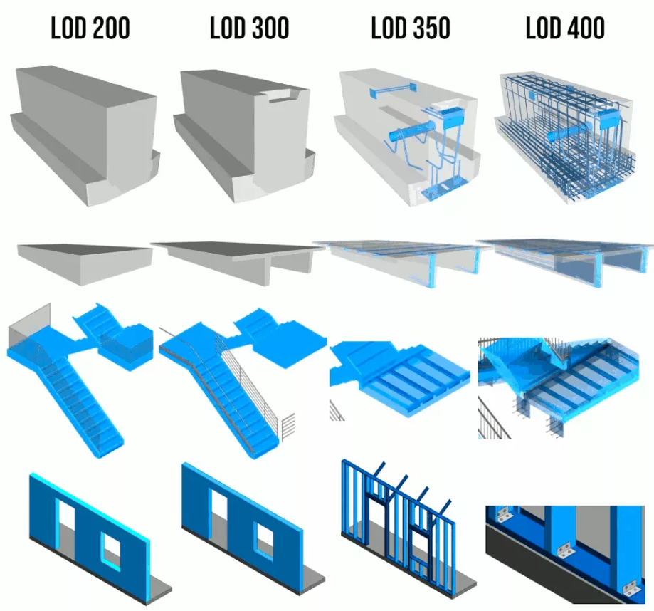 LOD level of detail in BIM | LOD 100, 200, 300, 400, 500