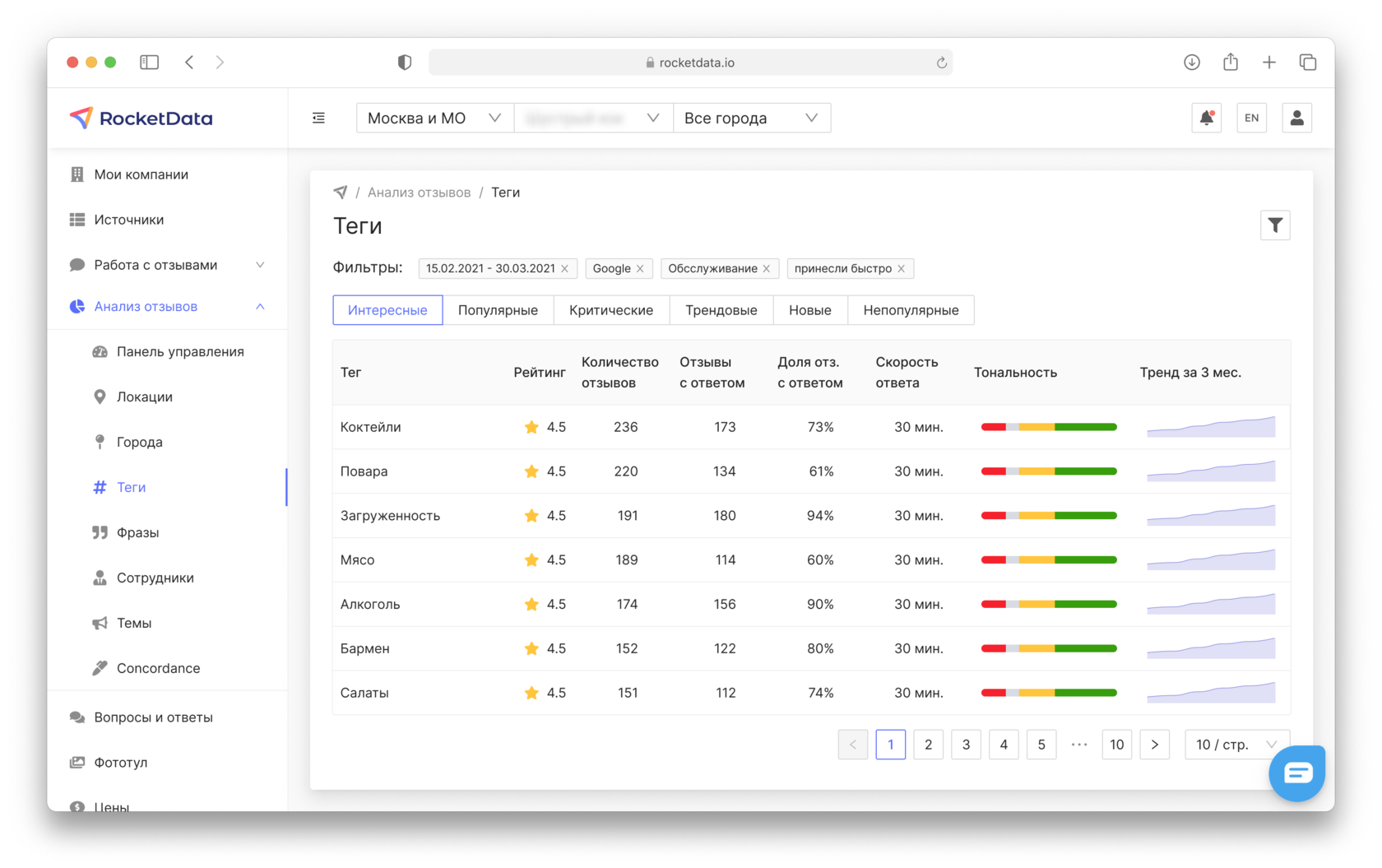 Управление поисковой репутацией. ROCKETDATA.