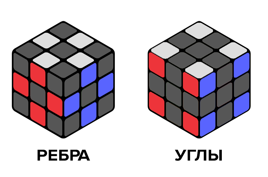 Как собрать кубик Рубика: легкая схема для начинающих
