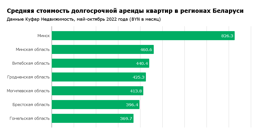 Рынок посуточной аренды квартир