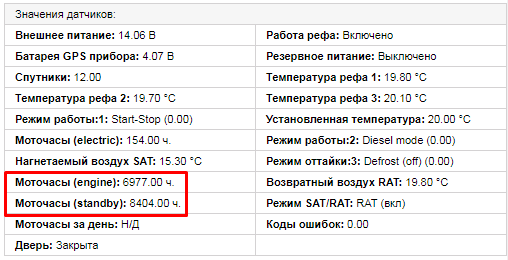 Как рассчитываются моточасы
