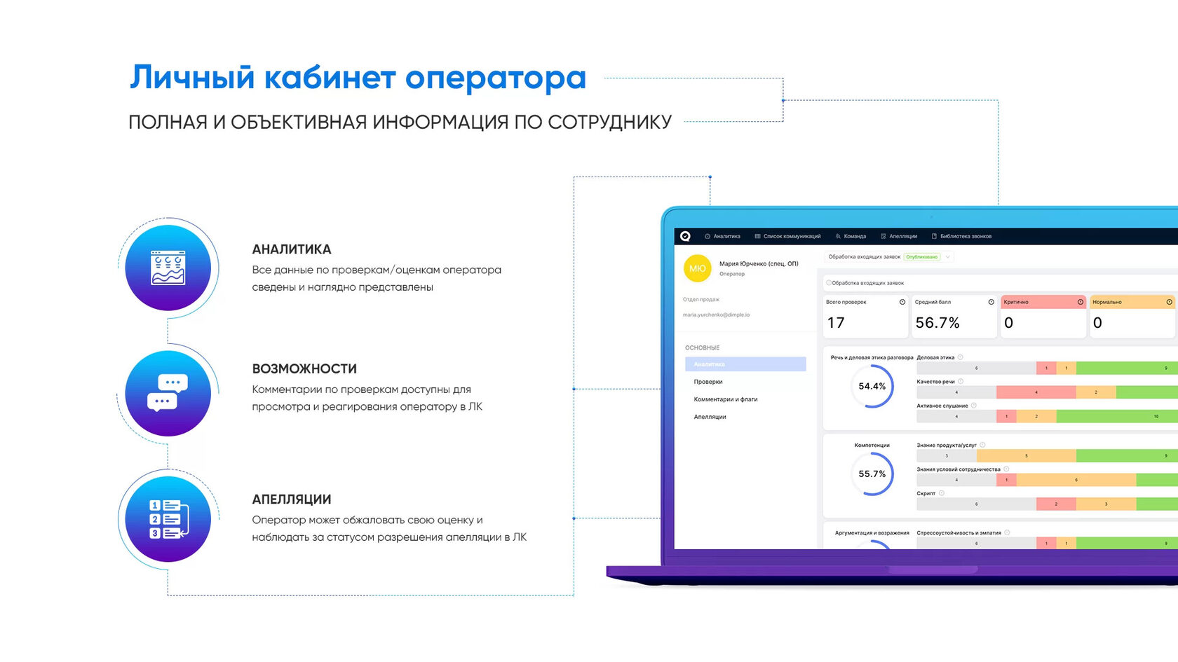 Контроль качества работы операторов в колл-центре