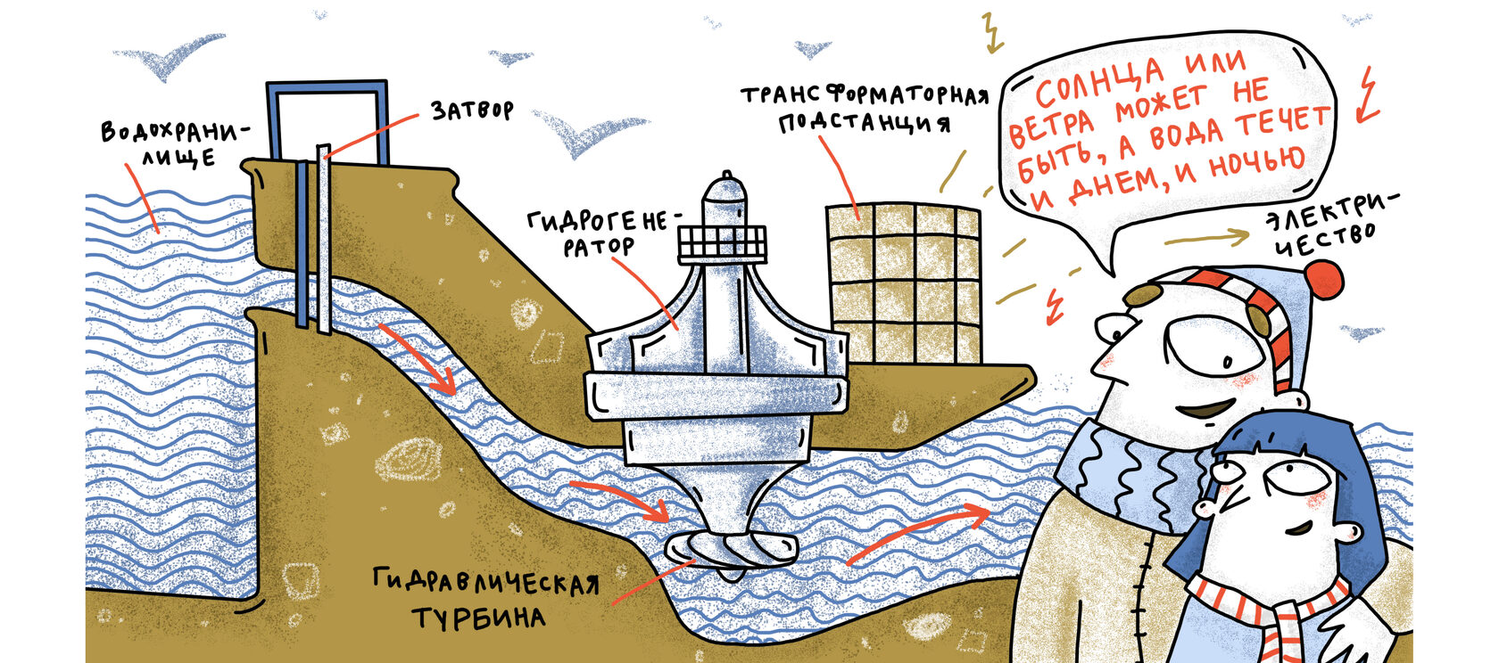 Мини-ГЭС в Беларуси: малая вода – большие возможности