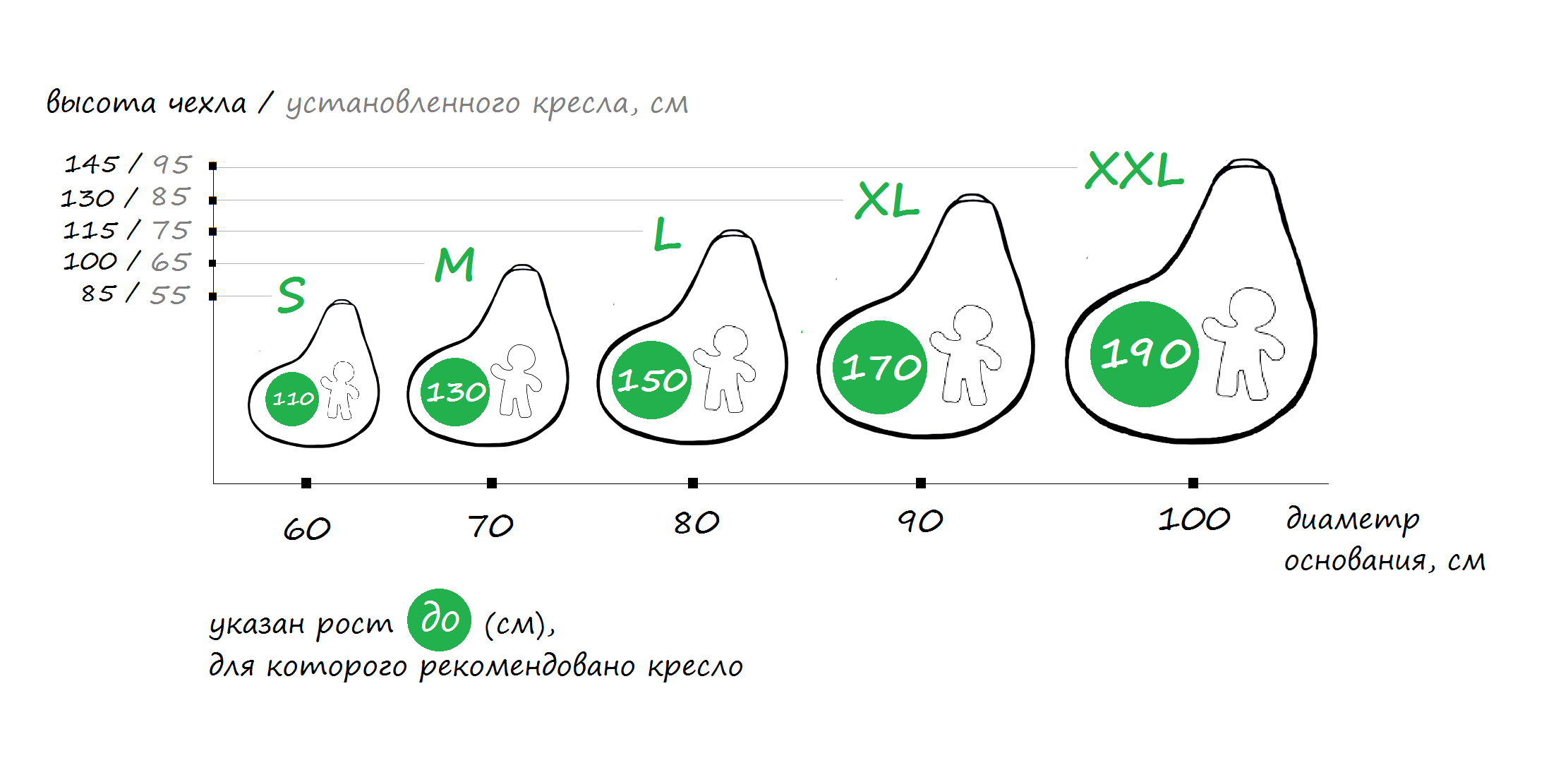 Размер кресла мешка по росту. Кресло груша подобрать размер. Кресло мешок объем наполнителя. Кресло груша Размеры.