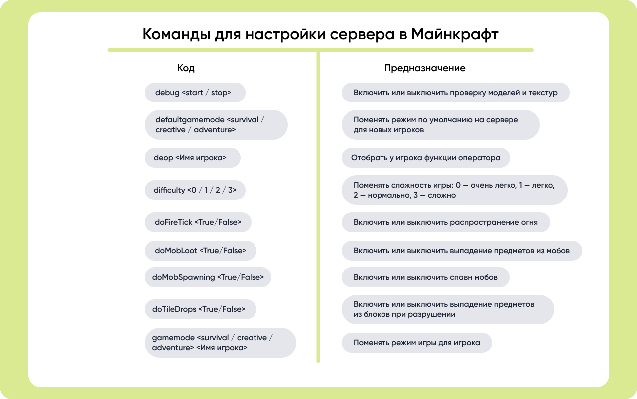 Правила поведения игроков