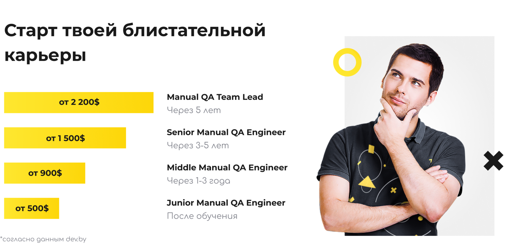 Team lead курсы