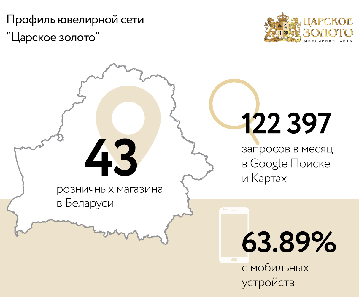 Продвижение ювелирного магазина украшений – кейс