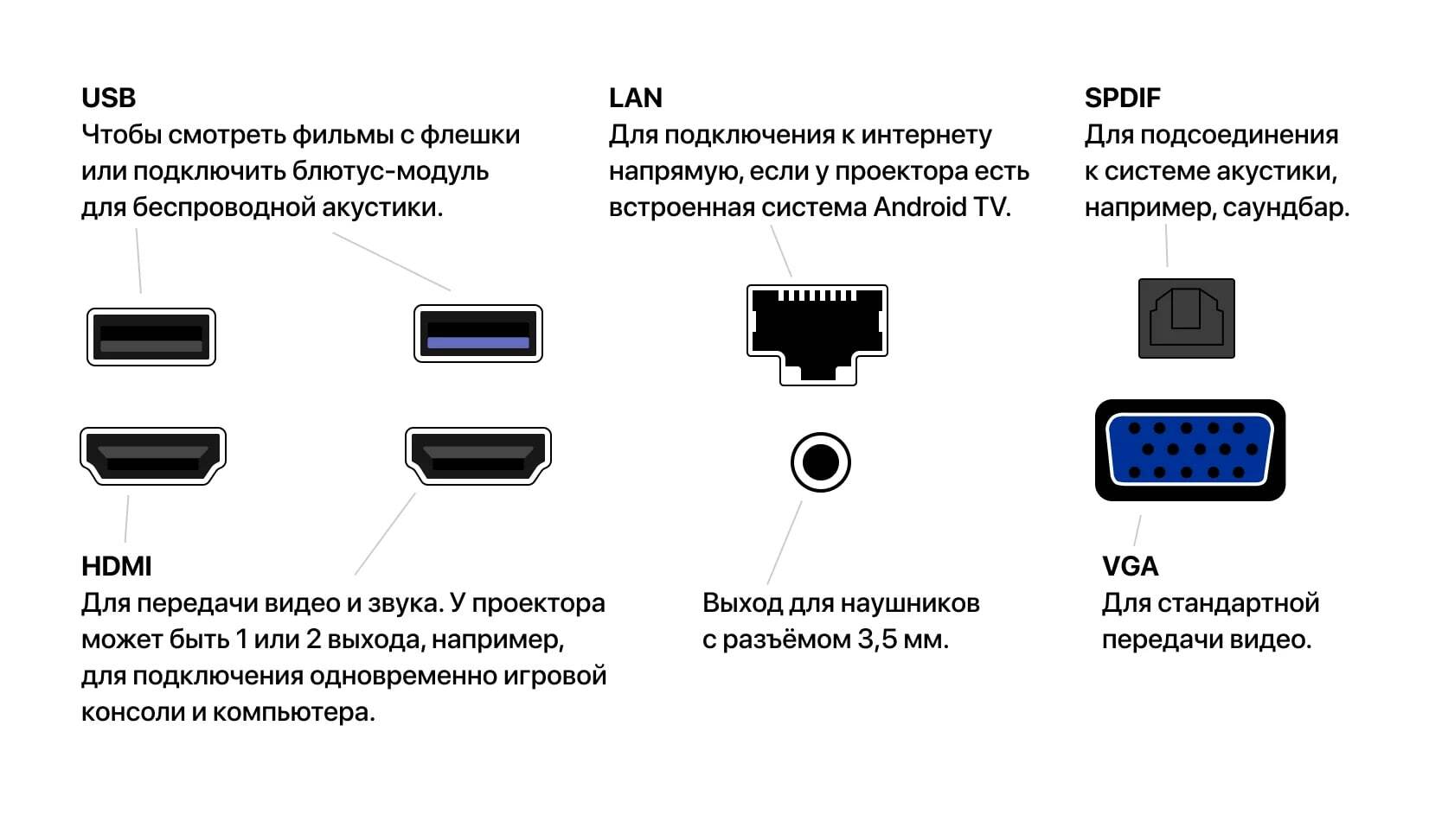 Какой разъем. Разъёмы и гнёзда проектора.. Какой разъем нужен для проекторов. Характеристики проектора. Какие разъемы какими съемниками снимать.