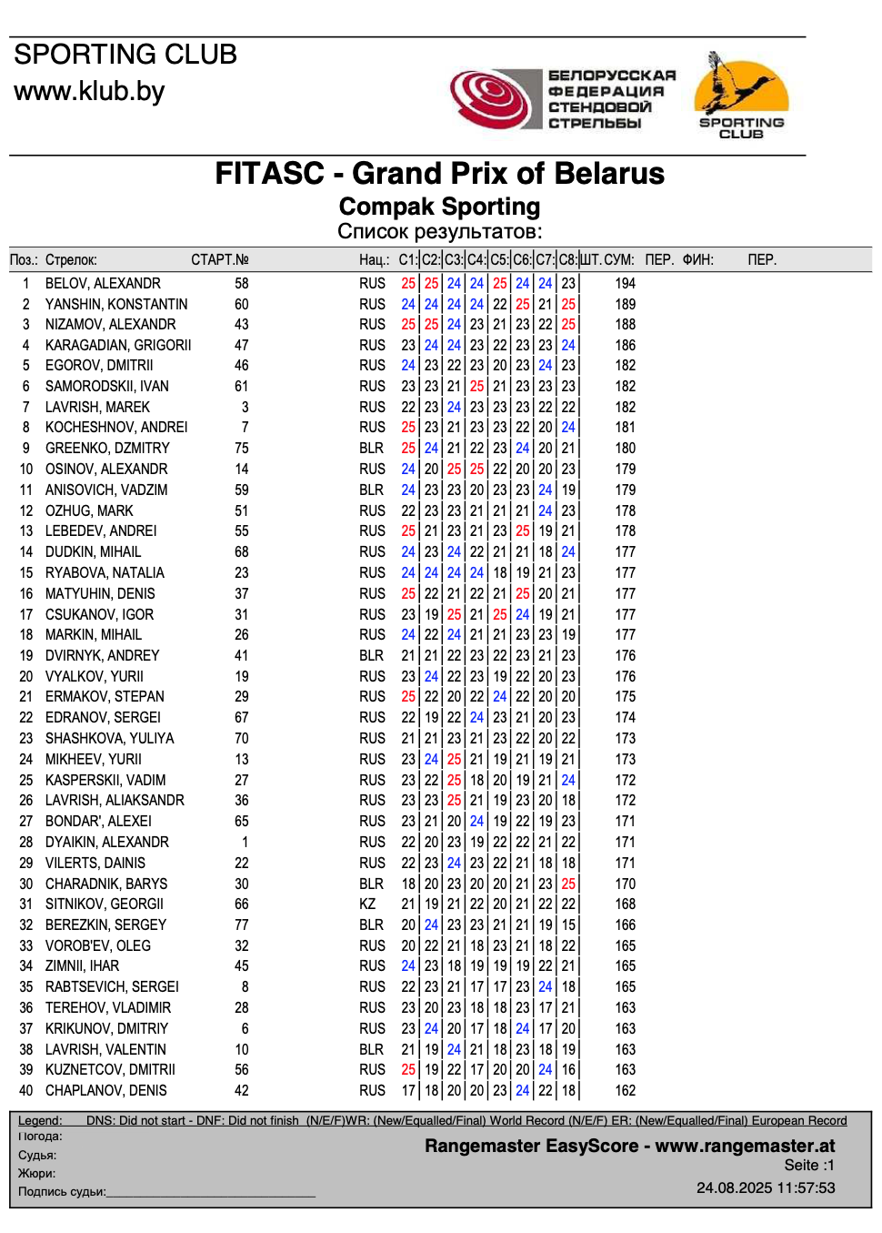 Fitasc Layout.pdf Гран-При FITASC