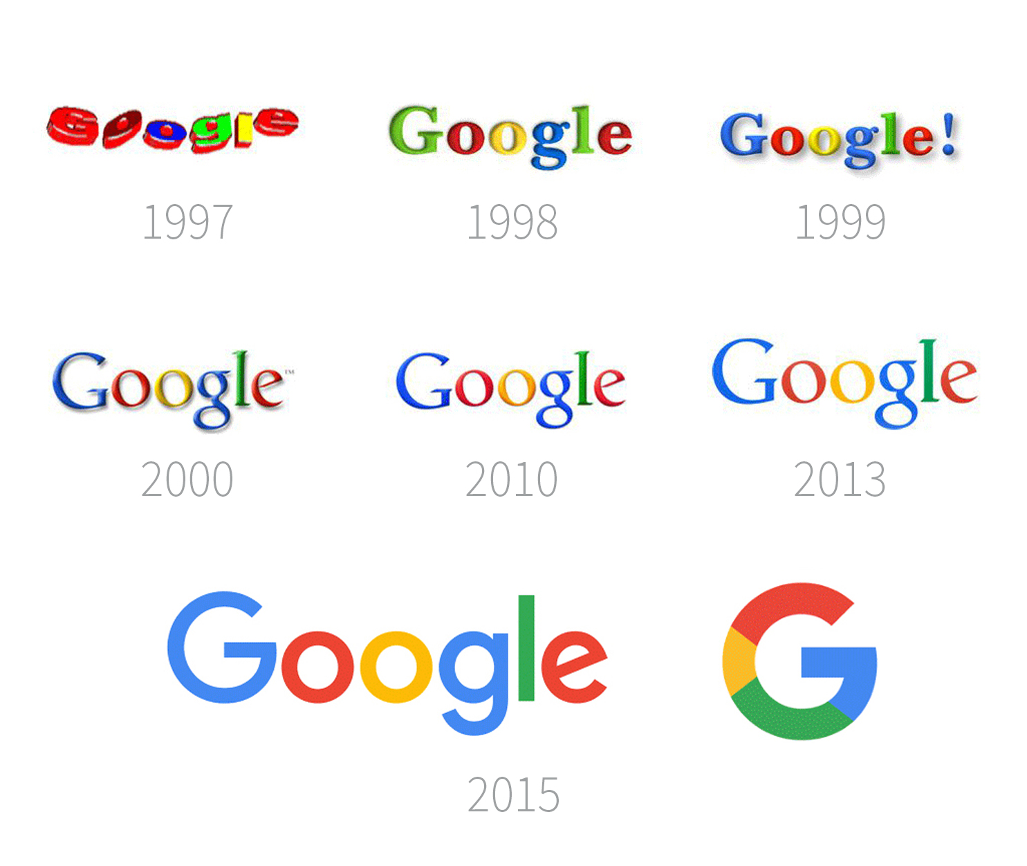 Avoid These 5 Common Logo Design Mistakes For Strong Branding Avoid These 5 Common Logo Design Mistakes For Strong Branding