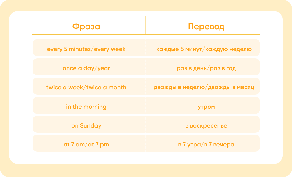 Present Simple правила и примеры употребления, как образуется Презент Симпл