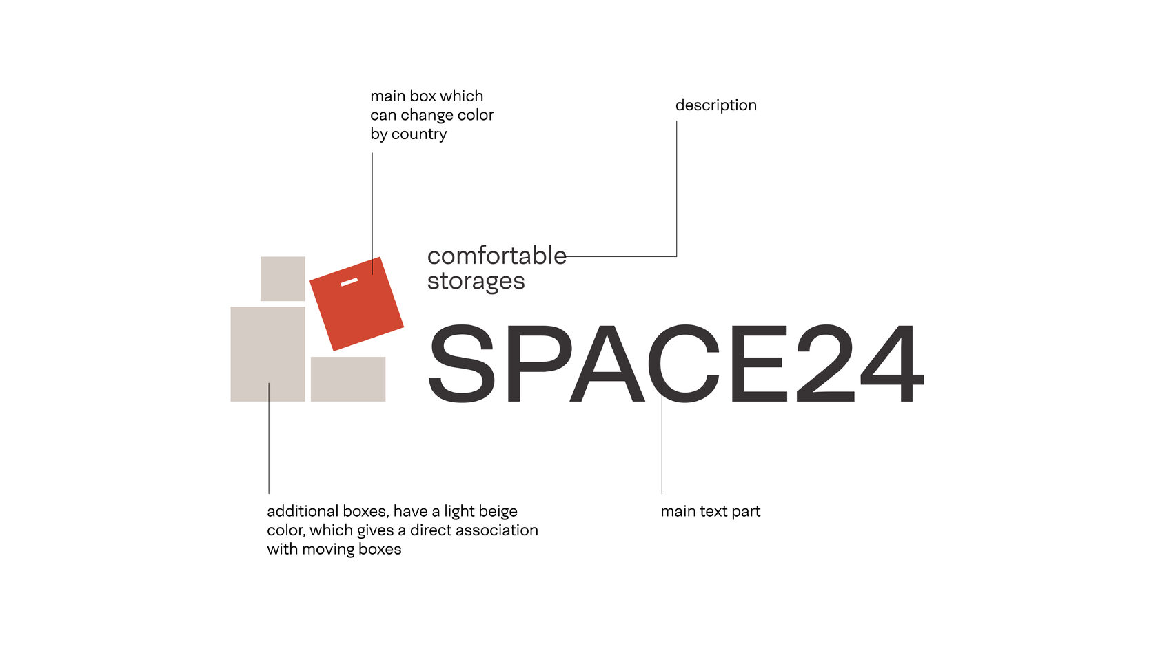 Кейс Space24 от креативного агентства МОЛОКО