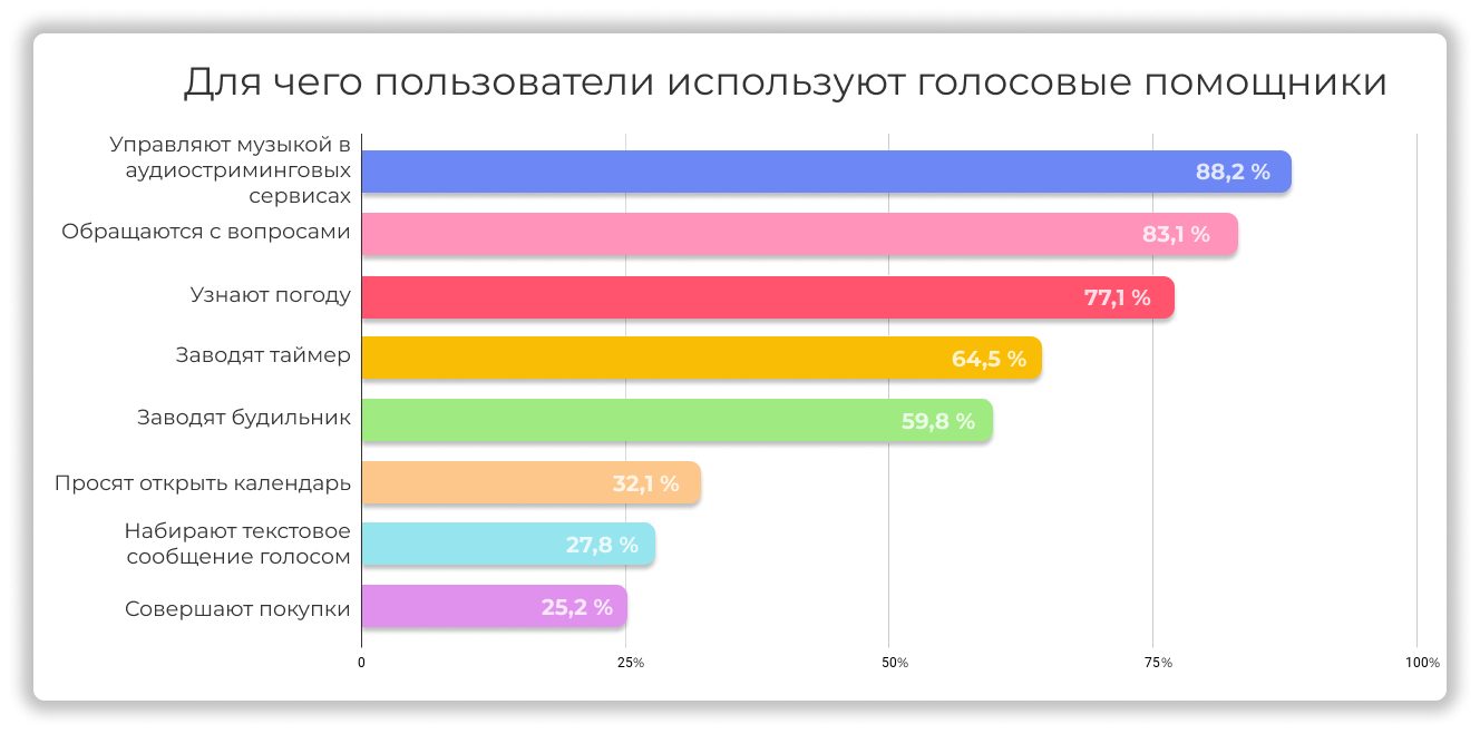 как работает голосовой помощник для дома (96) фото