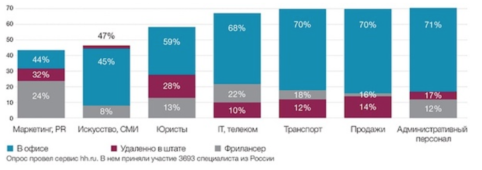 Контроль удаленных сотрудников - система проверки работы на удаленке Qolio