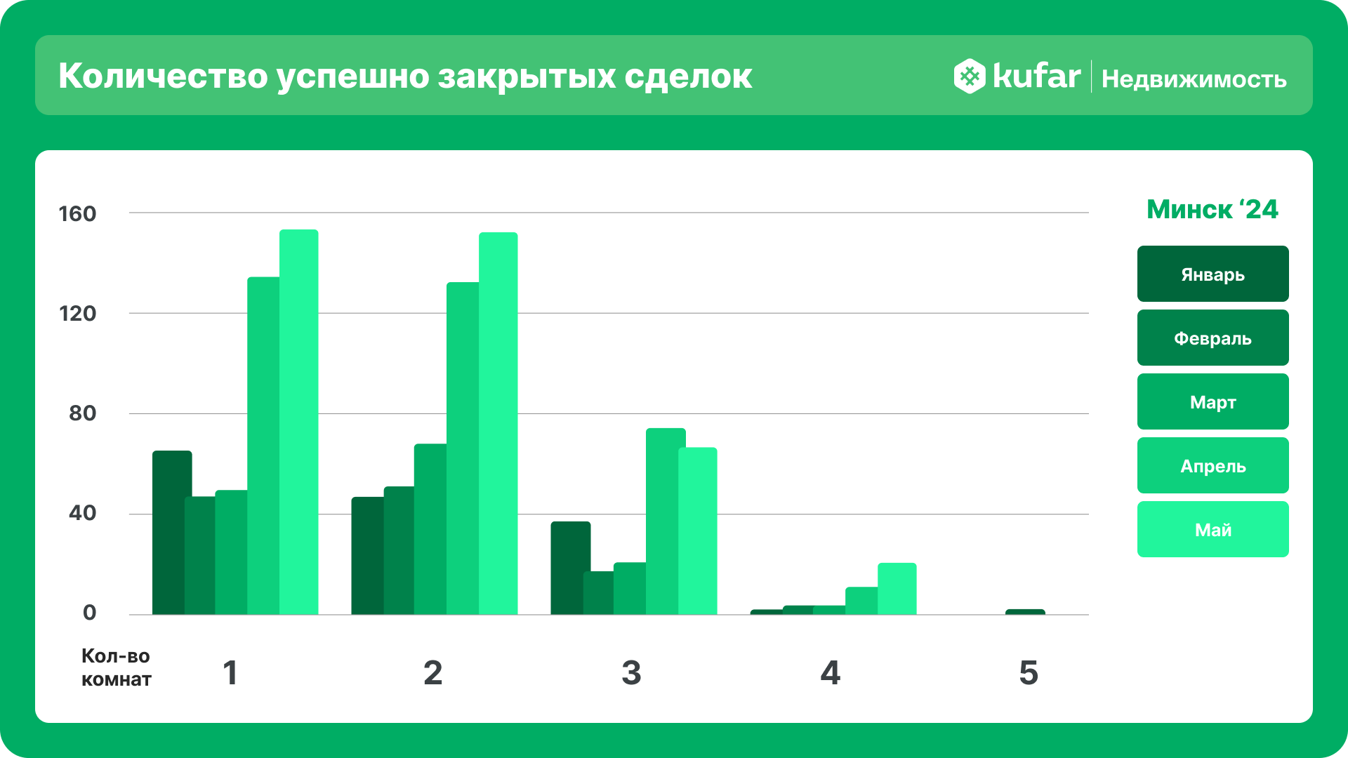 Твоя Столица Минск Купить Квартиру Агентство Недвижимости