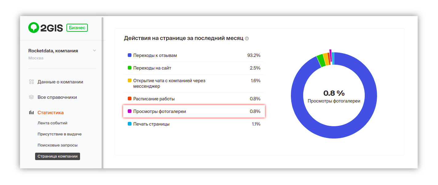 Как сделать UGC своей фишкой в геосервисах