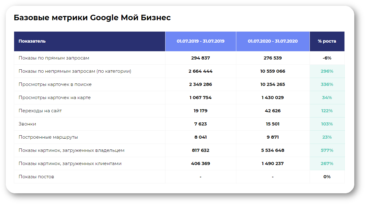 SEO метрики. Какие метрики важно отслеживать после запуска приложения. Количество новых пользователей метрика.