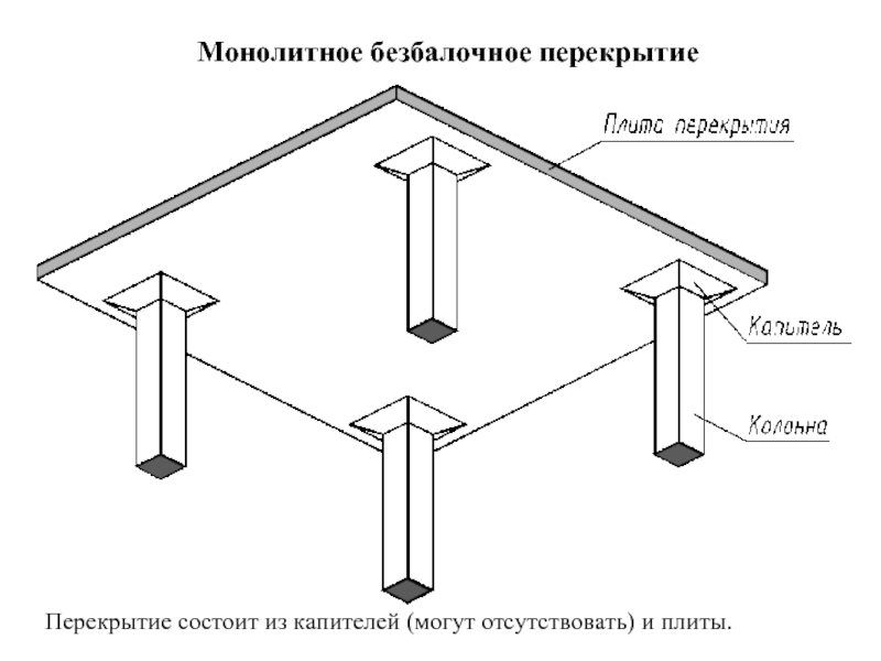 Инструкция по раскладке плит перекрытия. Видео с описанием ошибок при раскладке плит