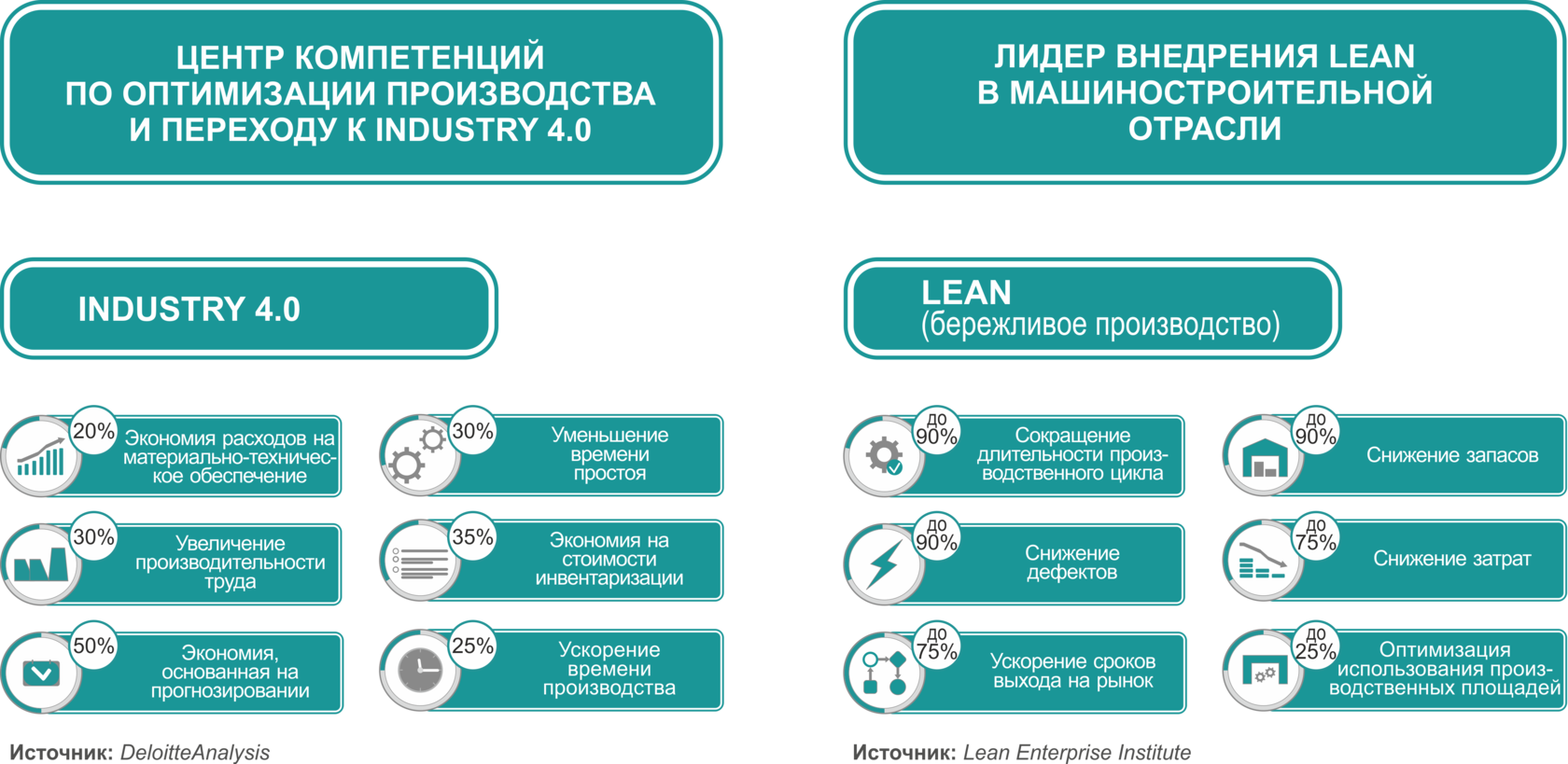 К философии бережливого производства не относится