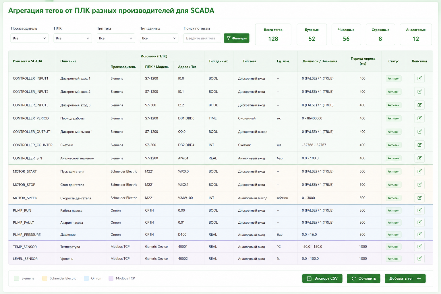 Агрегация тегов от ПЛК разных производителей в Web SCADA