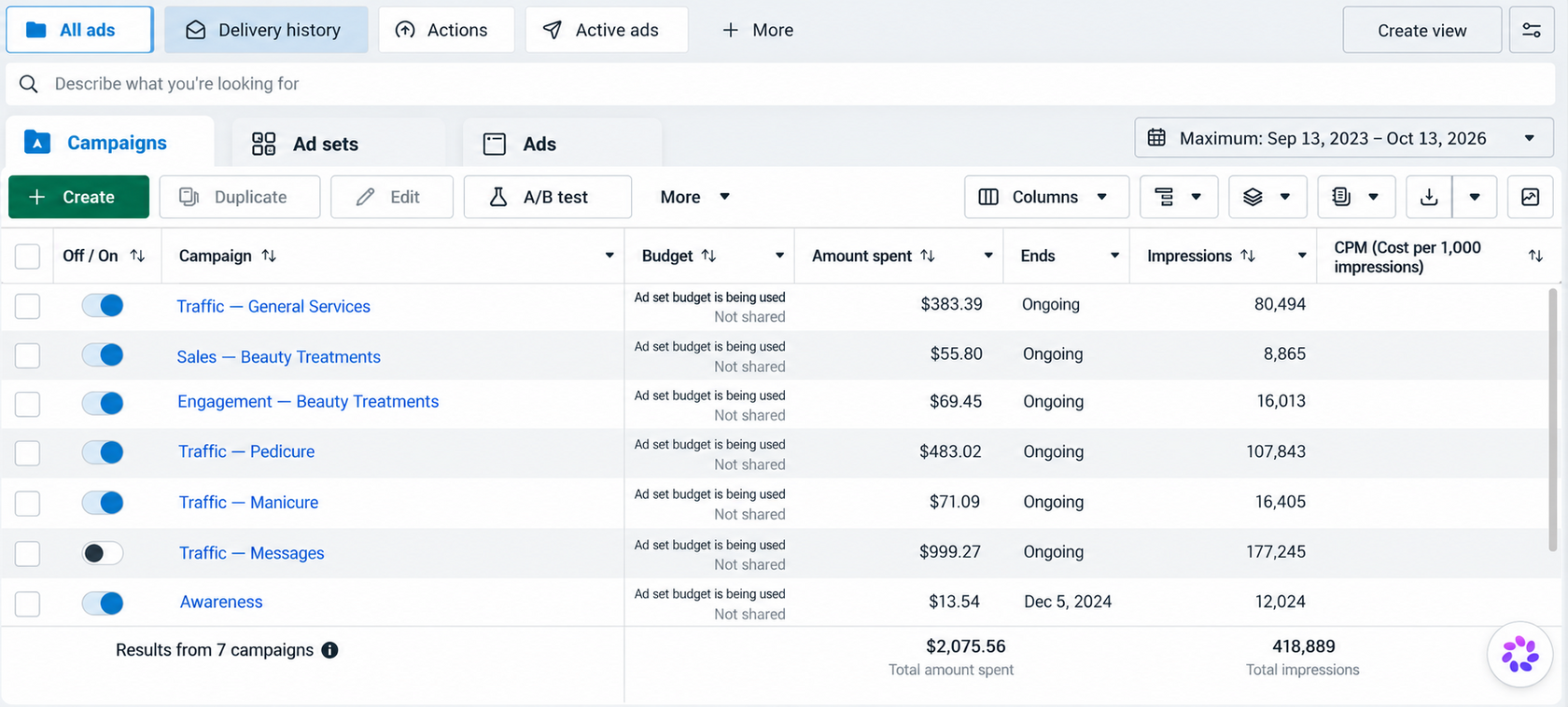 Meta Ads Manager: 7 campaigns, €2,075.56 total spent, 418,889 total impressions