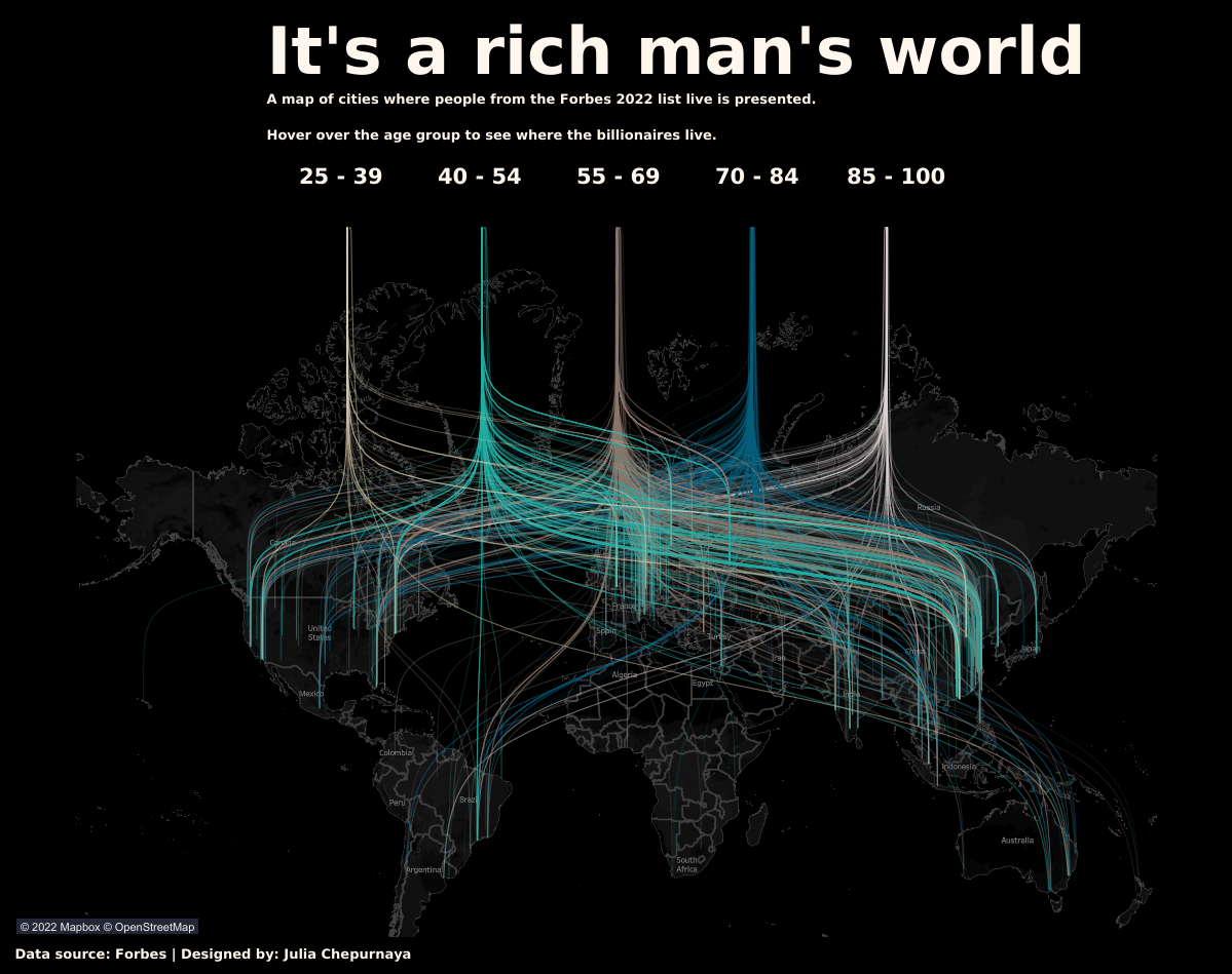 Vizuators. We do data stories in Tableau since 2008