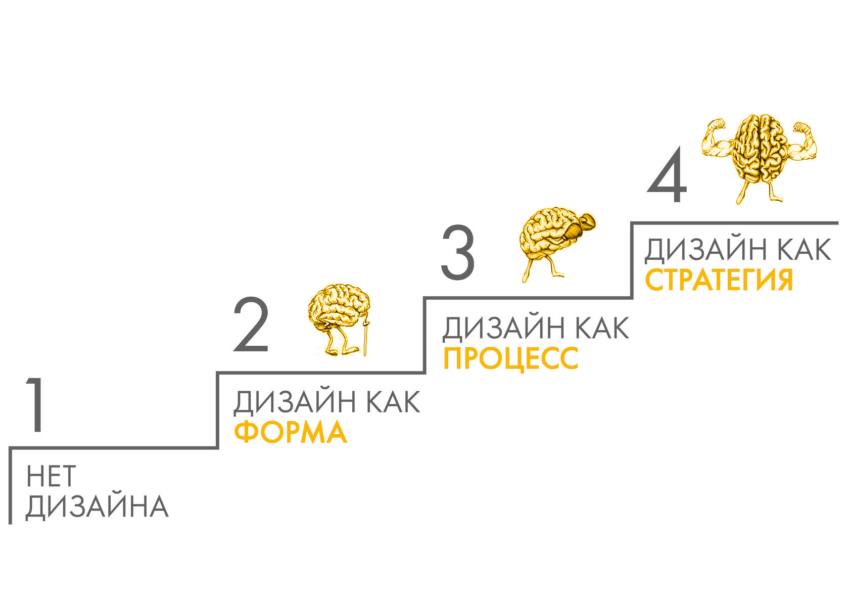 Разработка продукта: от идеи до запуска