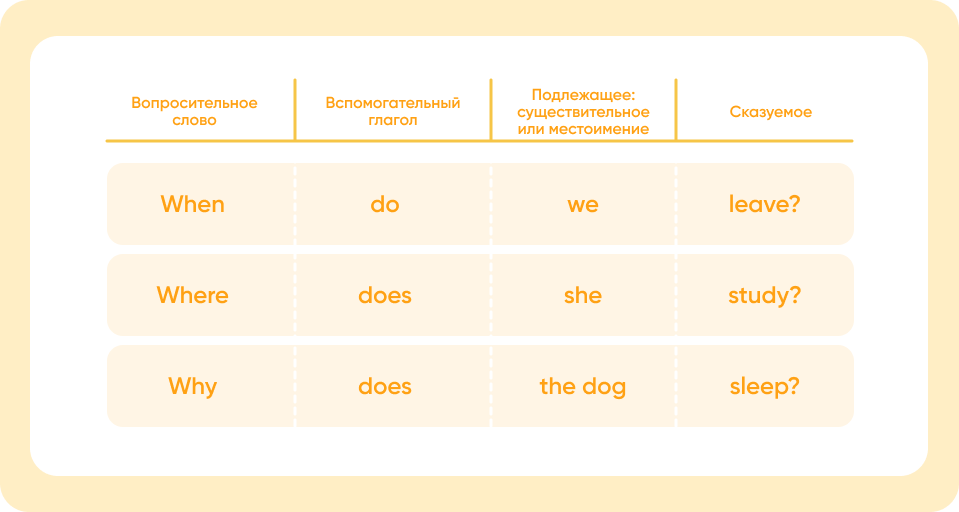 Present Simple правила и примеры употребления, как образуется Презент Симпл