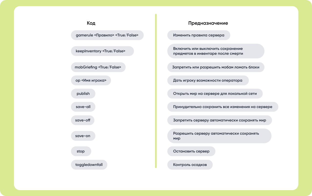 Чит-коды и консольные команды для Minecraft - Блог Айтигенио