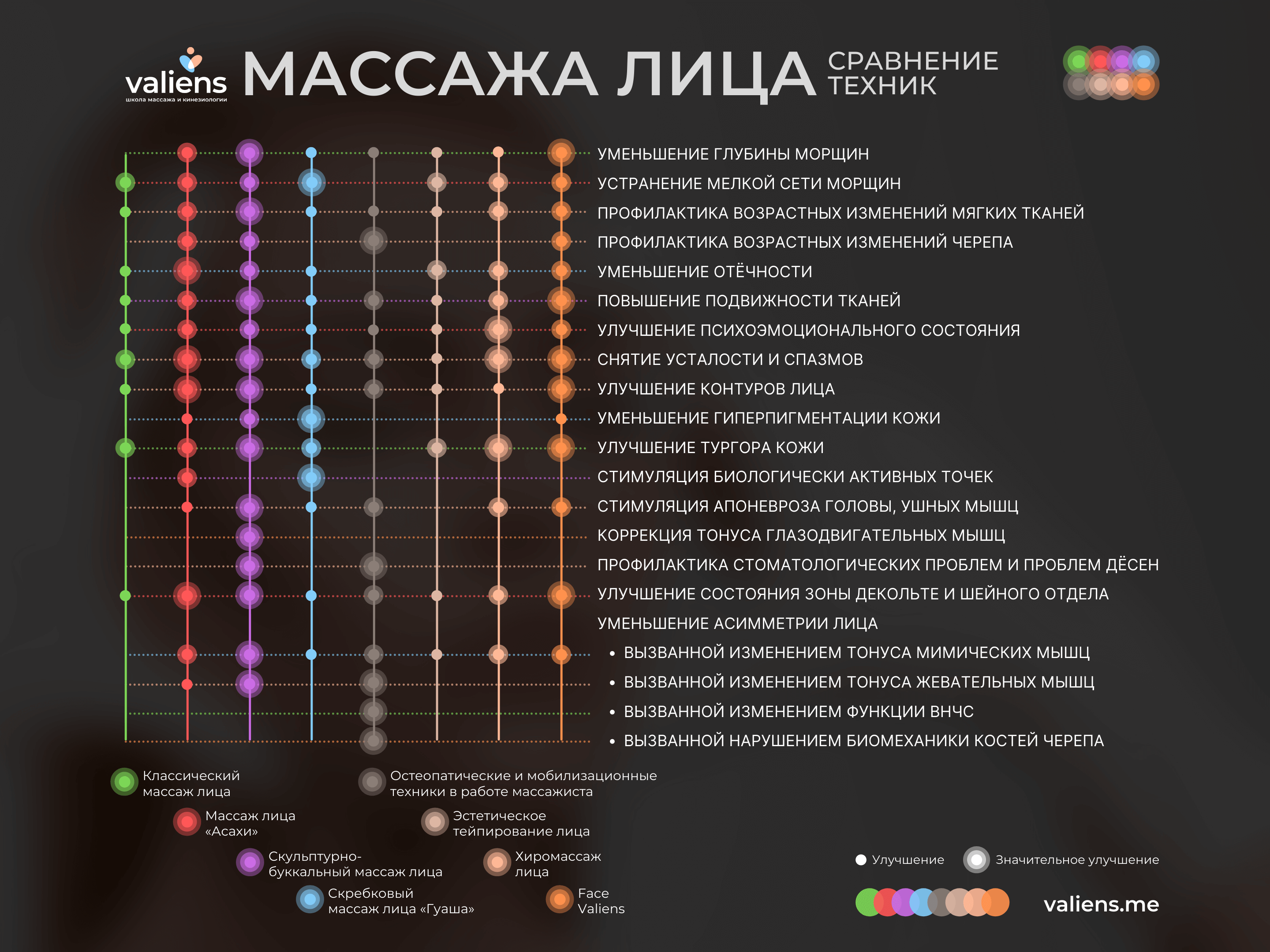 С чего начать и как развиваться в направлении косметических массажей лица?