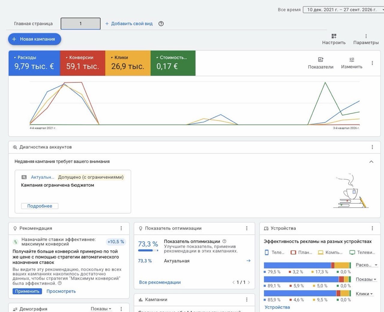 Реклама EuroFormat в Google