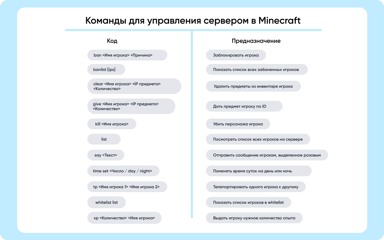 Чит-коды и консольные команды для Minecraft - Блог Айтигенио